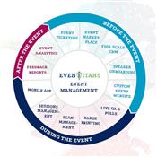 Eventtitans Photo 2
